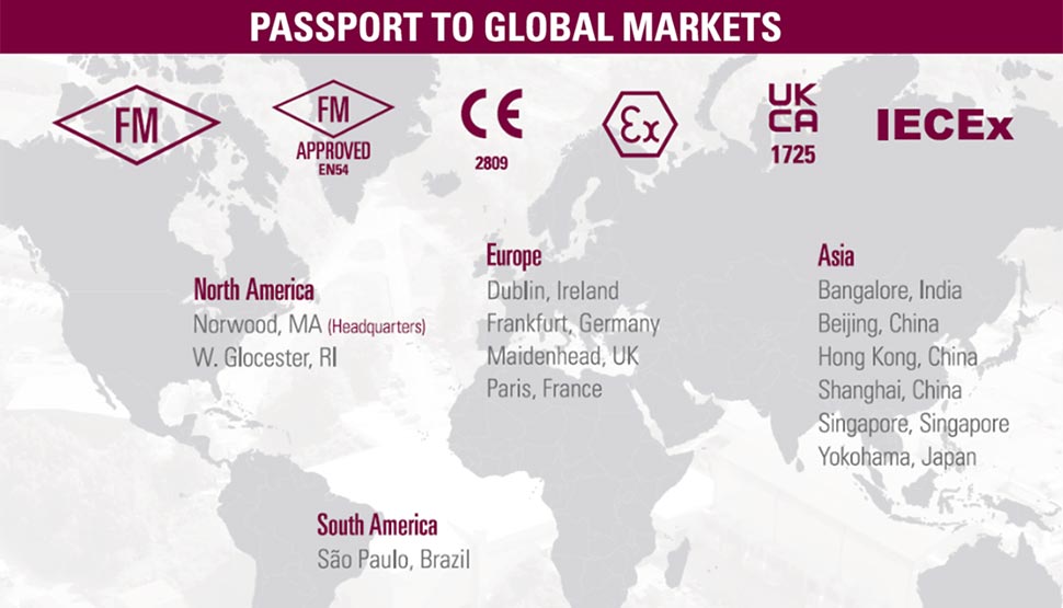 Global Markets