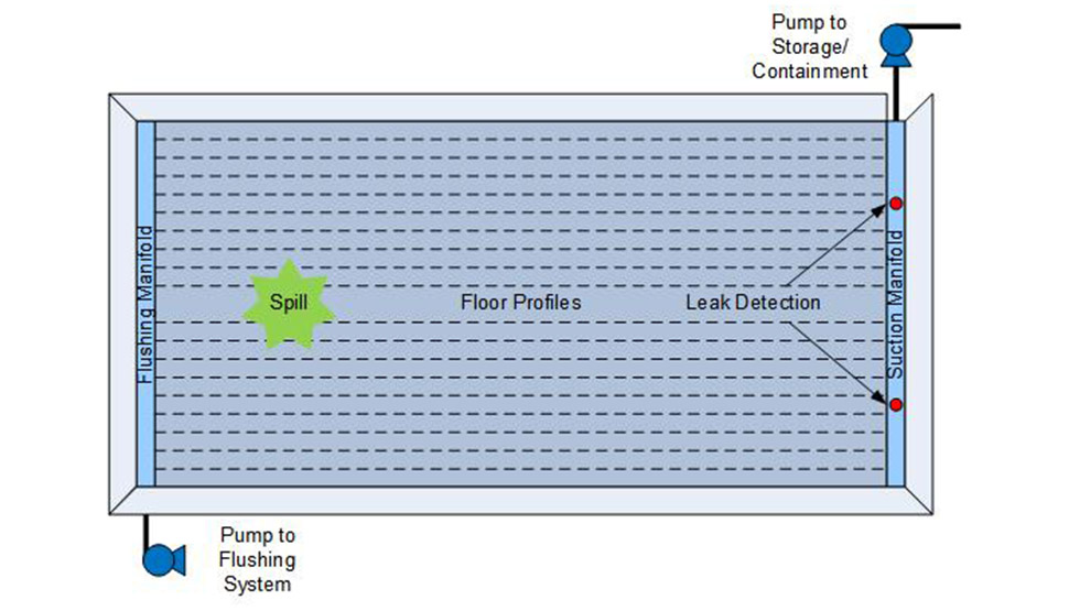 Ignitable Liquid