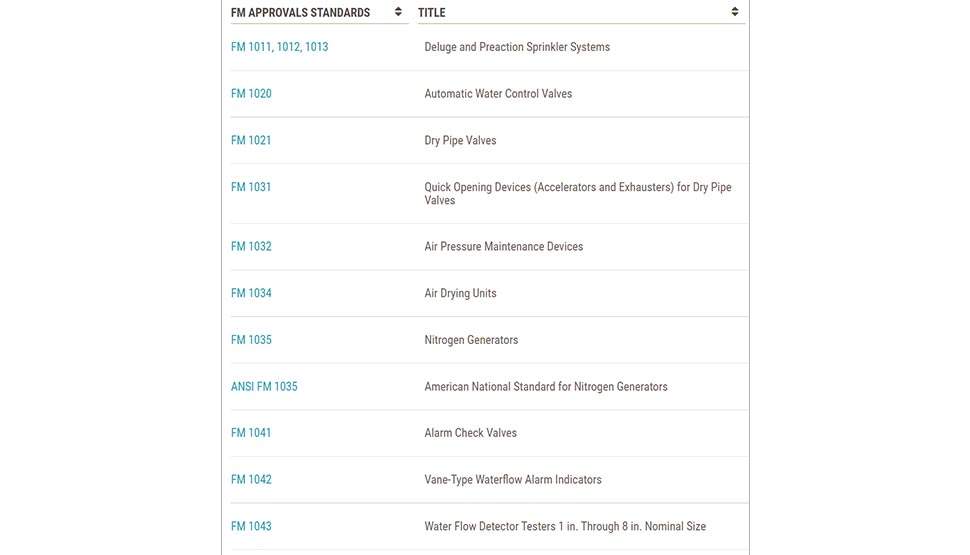 Approval Standards Screen