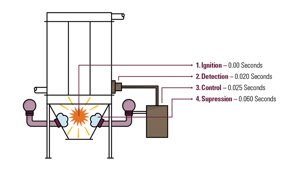 Fire Graph